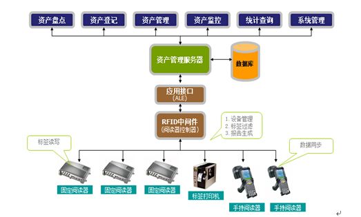 RFID技術(shù)在庫(kù)存管理中的應(yīng)用